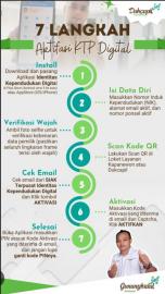 Tata Cara Aktivasi IKD
